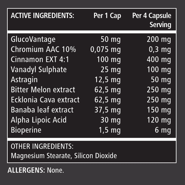 TNT Mercury B-337 GDA Insulin Mimicker 120 Caps - Nutritional Information