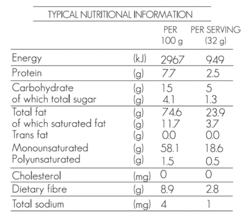 ButtaNutt-Cinnamon-Macadamia-Nut-Butter-250g-Nutritional-Information
